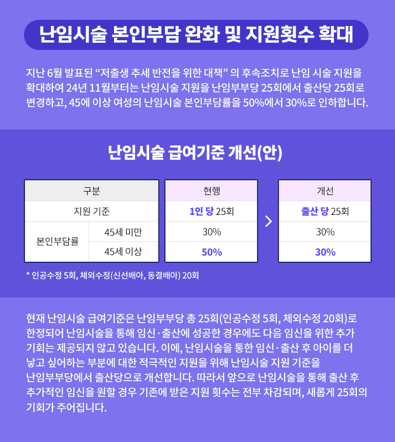 난임시술확대