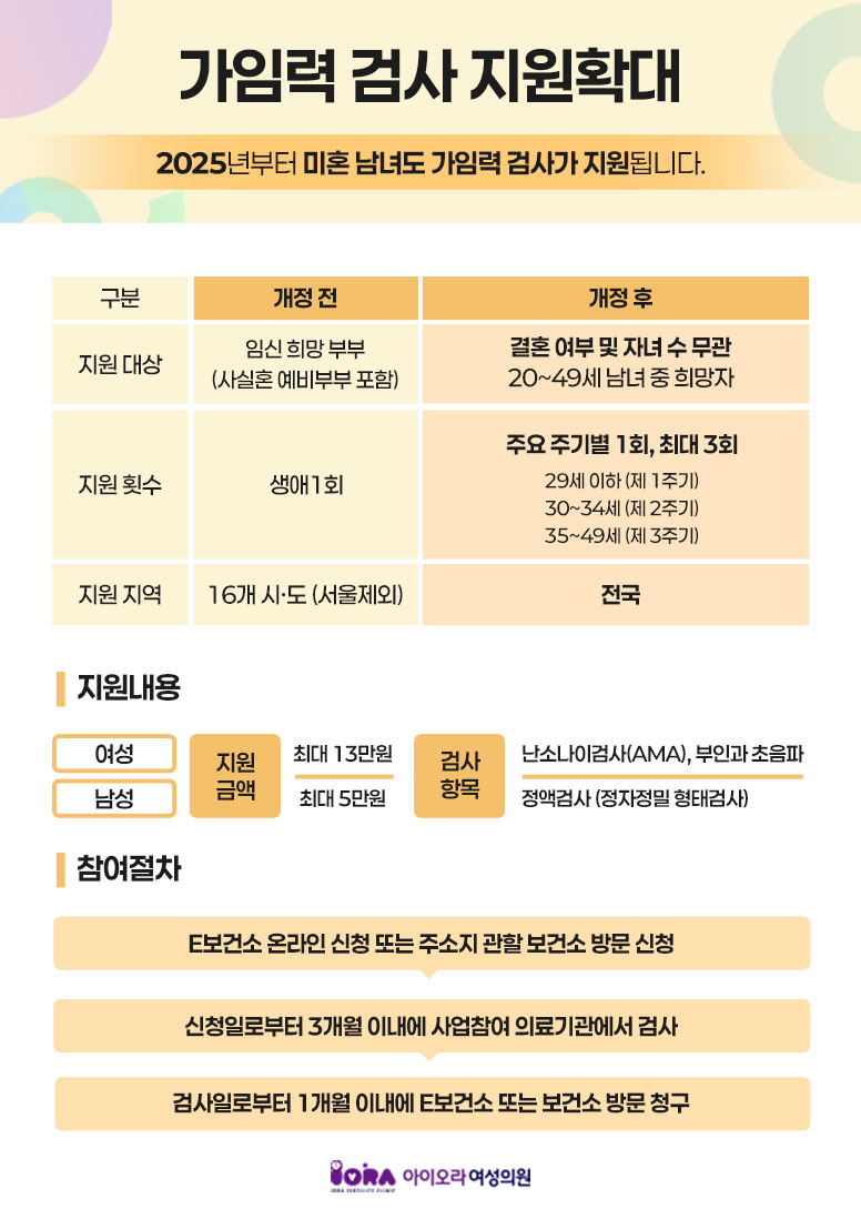 가임력검사